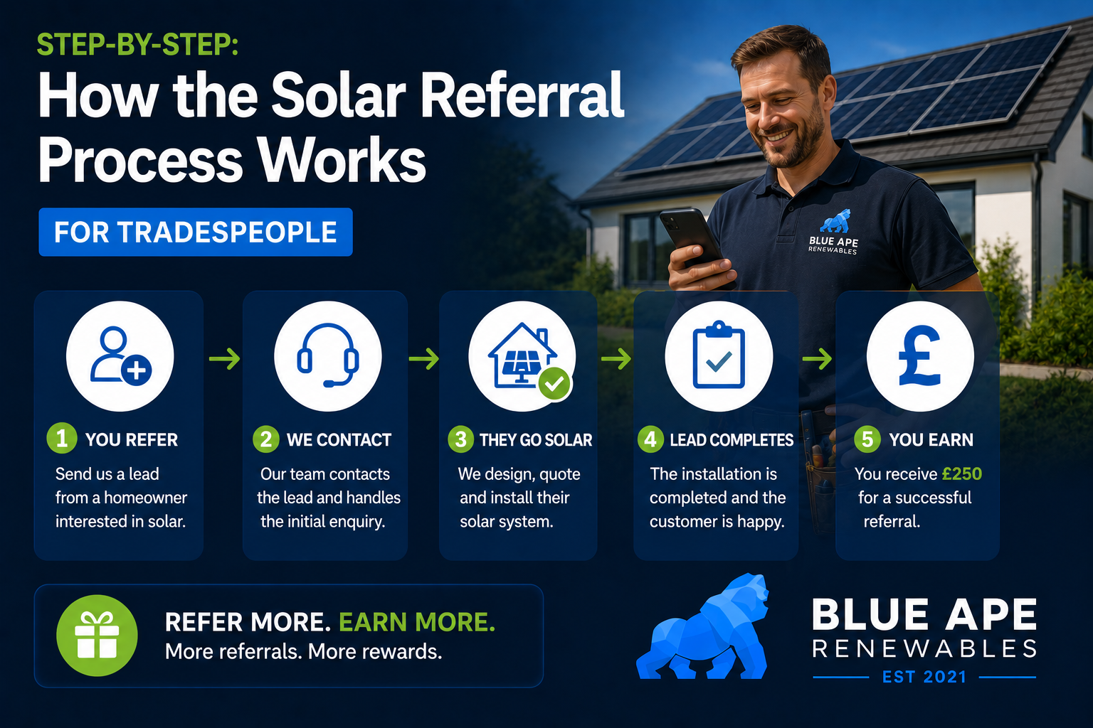 Solar Battery Sizing Guide UK 2026: How Many kWh Do You Need?