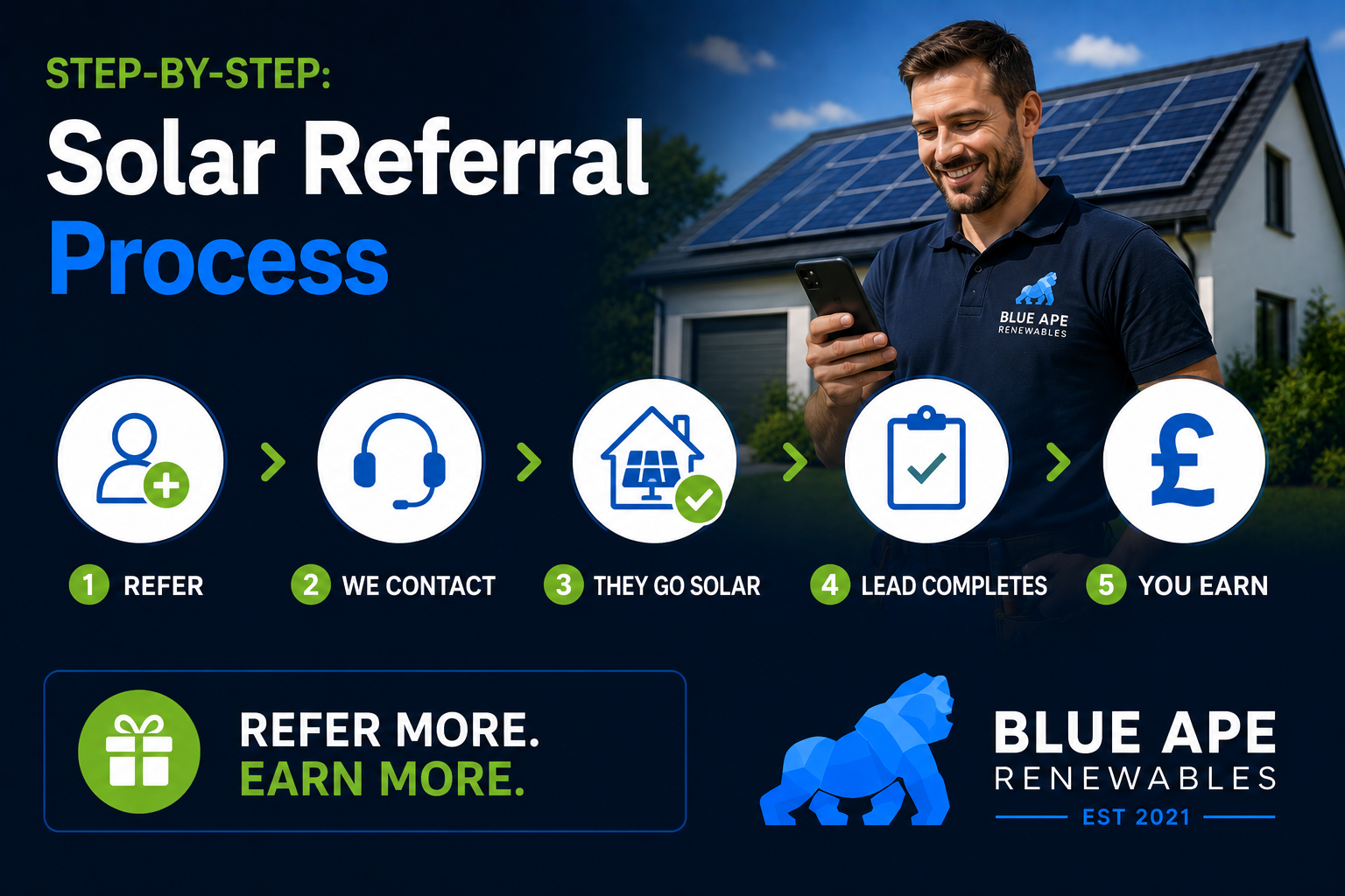 Step-by-Step: How the Solar Referral Process Works for Tradespeople