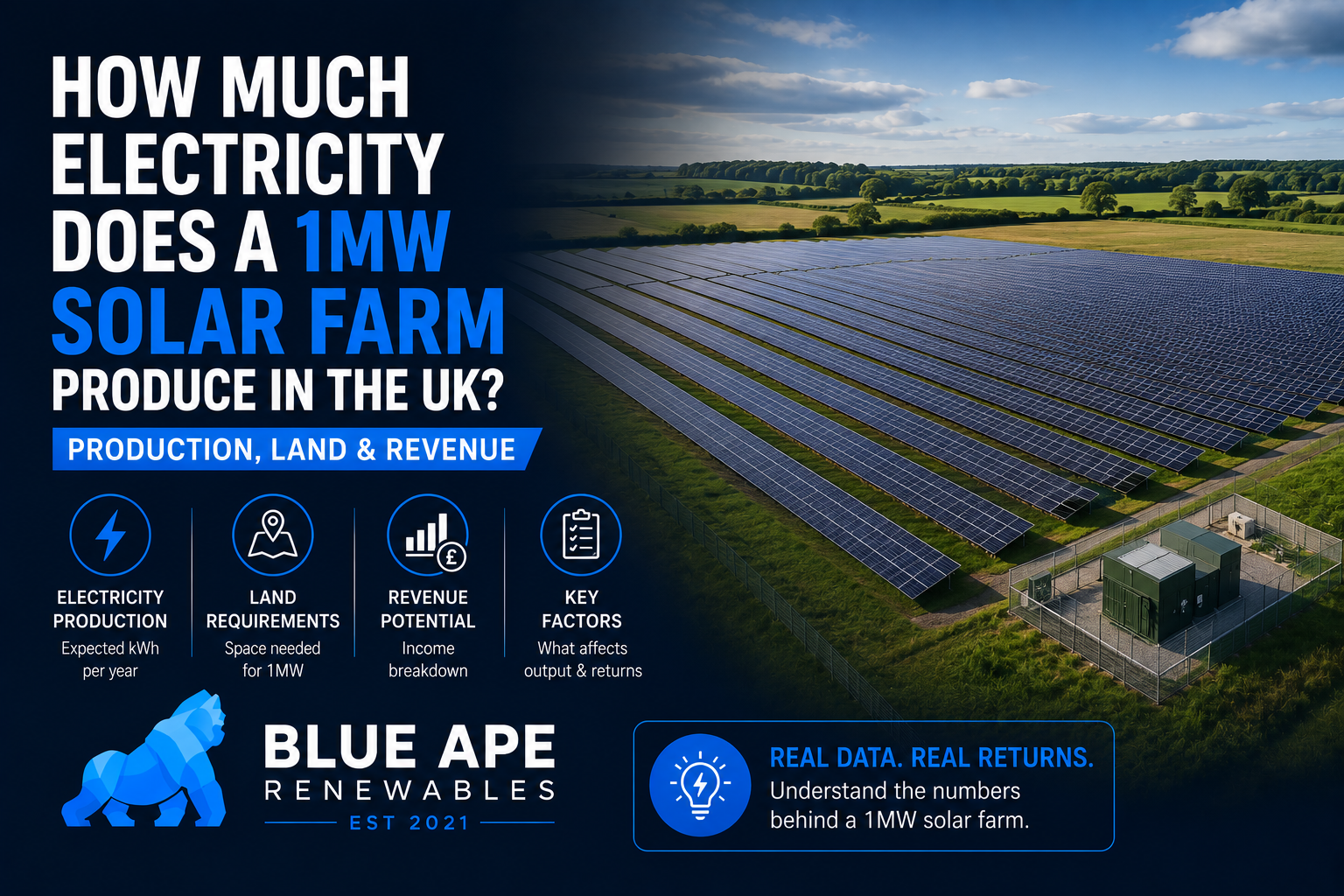 How Much Electricity Does a 1MW Solar Farm Produce in the UK? Production, Land & Revenue